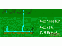 生態(tài)木長城板用作吊頂?shù)陌惭b方法